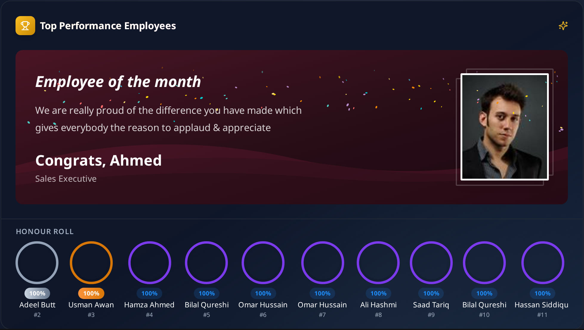 Merit-Based Employee Recognition Software — What to Look For